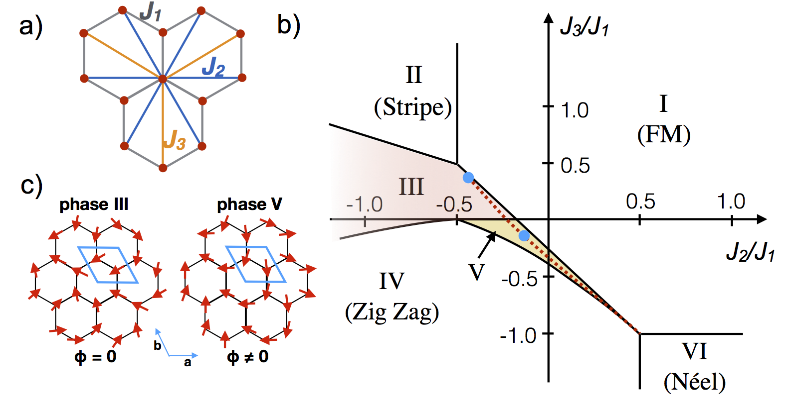 Short-range order in the quantum XXZ honeycomb lattice material BaCo2(PO4)2